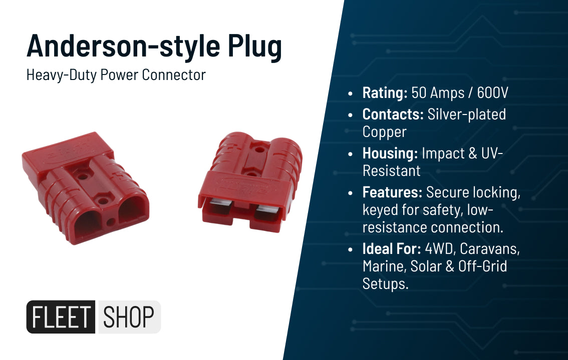 Anderson-style Plug – Heavy-Duty Power Connector